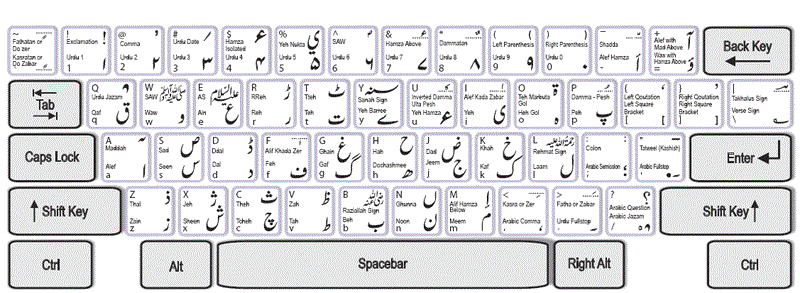 Regular Urdu Keyboard